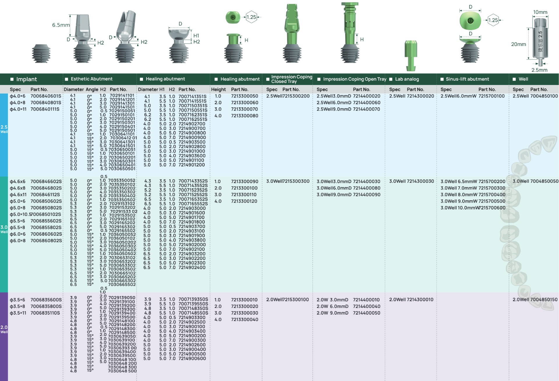 Bicon Short implants Compatible